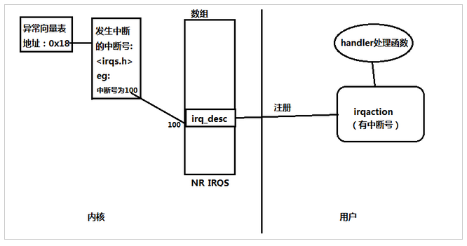Linux在線學習視頻教程